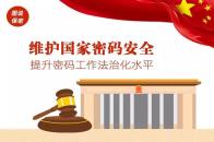 一张图读懂密码法